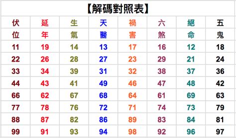 生氣號碼|【生氣 數字】生氣之數：解碼數字吉凶，財運亨通之路